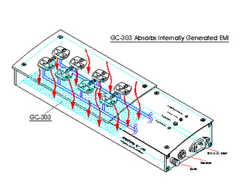 What are AC noise filters?