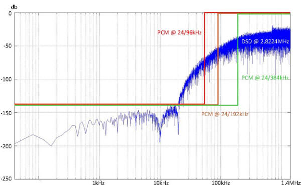 Koch_DSD_figure_2.jpg