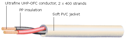 ES 2.3 Loudspeaker Cables