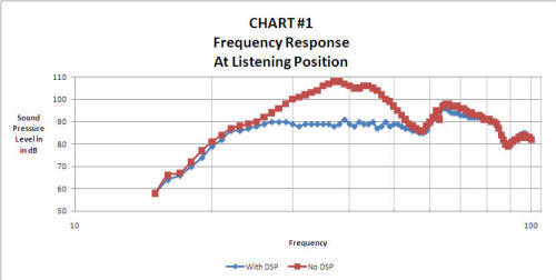 chart 1