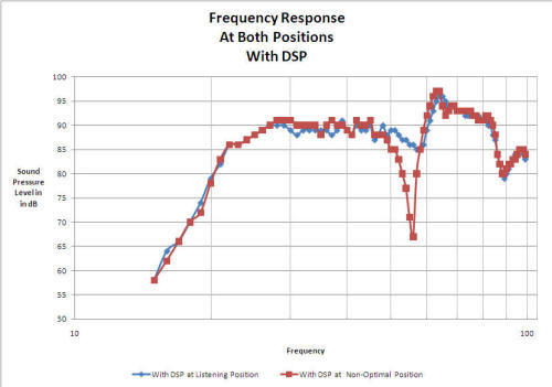 chart 2