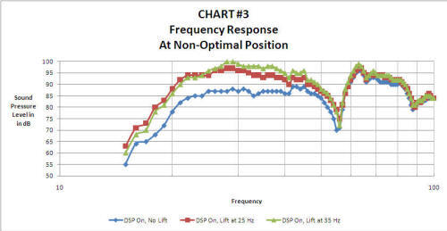 chart 3