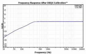 DEQX HDP-3