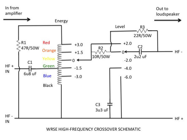 Westminster Royal SE Duelund Coherent Audio