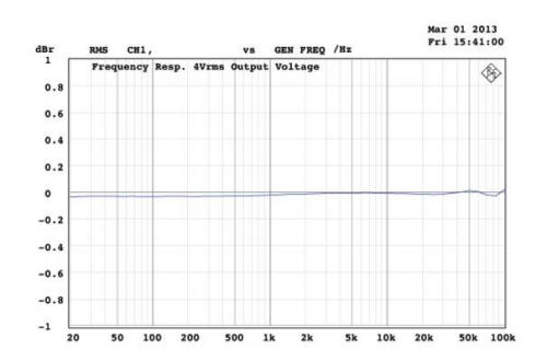 Trinity Preamplifier